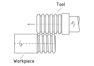 Roll milling cutter for short-thread milling
