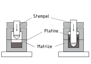 Schema Rückfluss Fließpressen