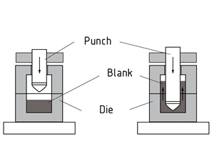 Extrusion return flow diagram