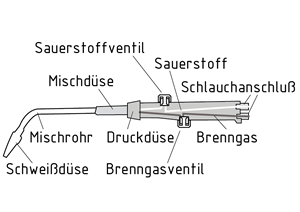 Schweißbrenner