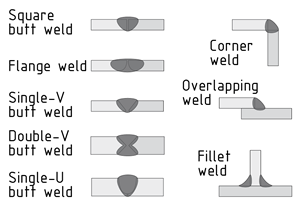 Welds