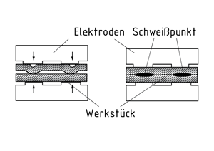 Widerstandspunktschweißen