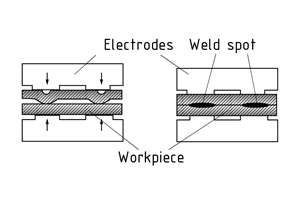 Resistance spot welding