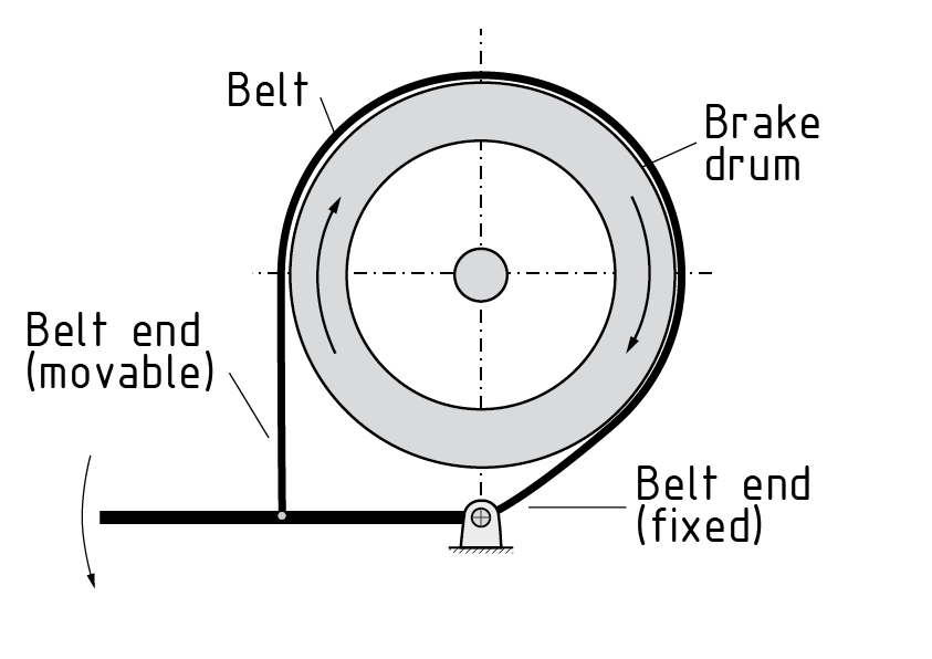 带式制动器的设计
