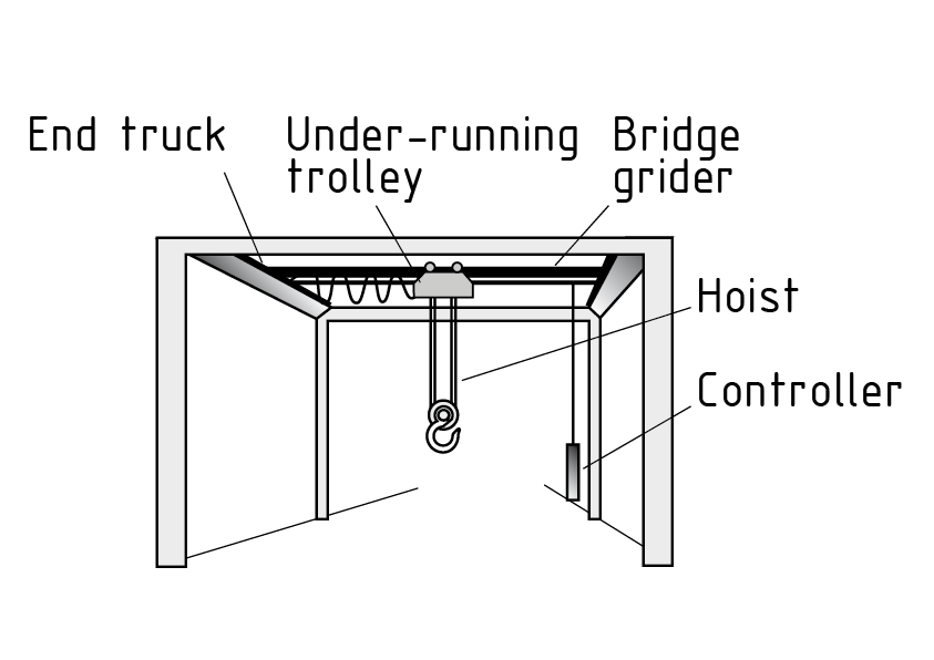 Grúa de puente único con carro de movimiento inferior