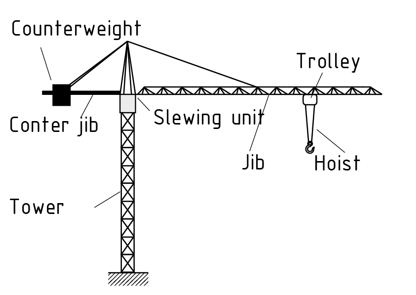 Grúa pivotante de giro superior estacionaria con carro