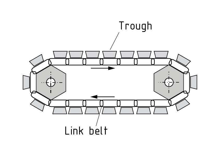 Transportadores de barra de acoplamiento