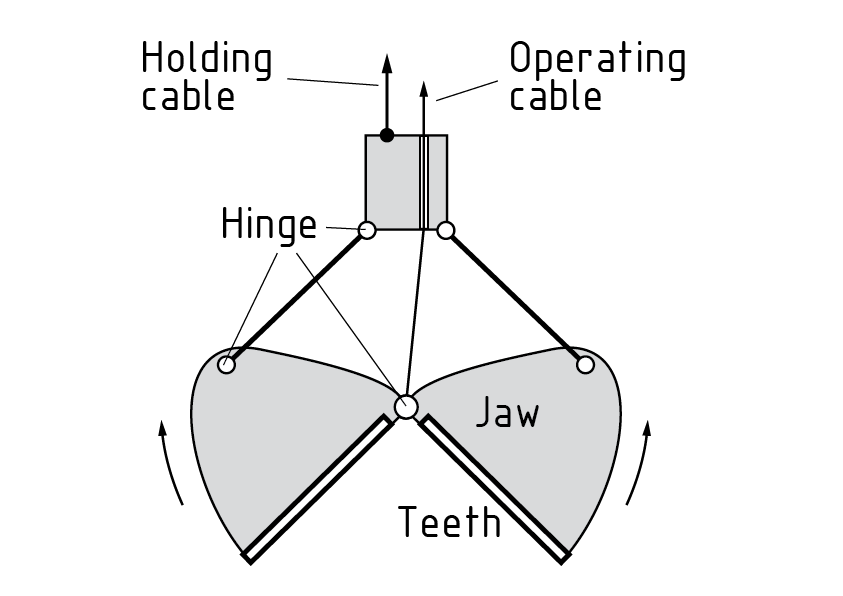 抓斗 – Illustration