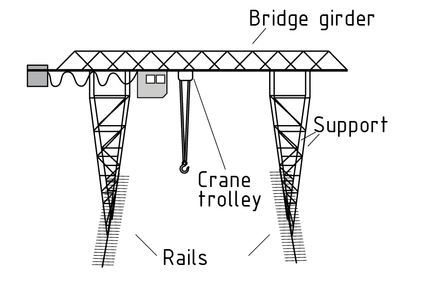 Grúa de pórtico sobre rieles