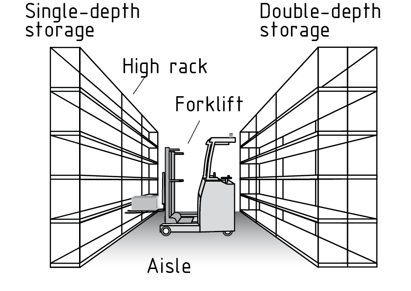 Estantes de fila en un sistema de almacenamiento en estantes