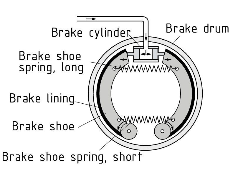 Freno de tambor con cilindro de freno