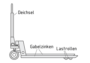 Handgabelhubwagen