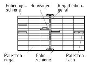 Hochregallager mit Regalbediengerät
