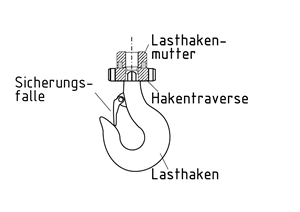 Drehbarer Lasthaken mit Sicherungsfalle