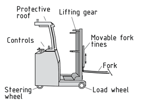 Reach truck