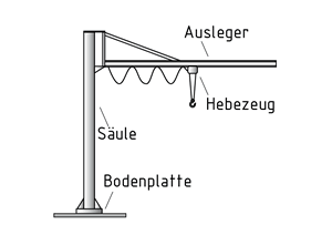 Säulenschwenkkran mit Hebezeug