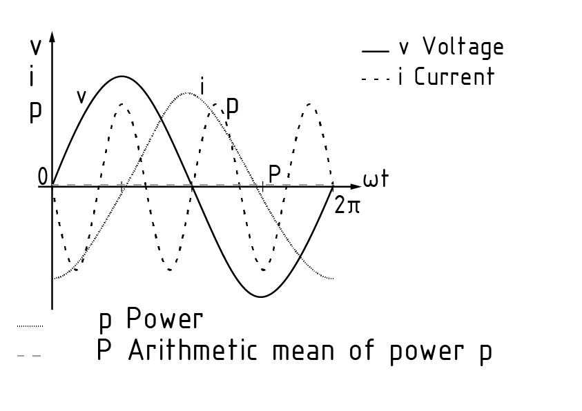 Potencia reactiva de una carga inductiva