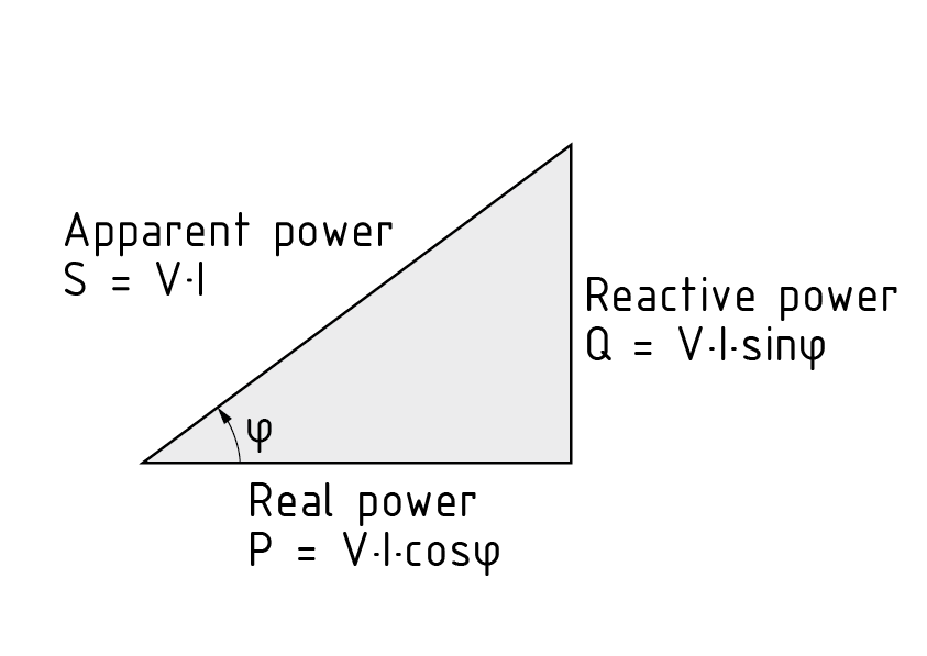 Triángulo de potencia para corriente alterna
