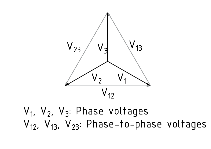 Diagrama de vectores de una conexión estrella y delta