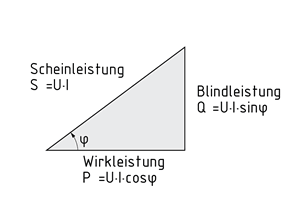 Leistungsdreieck Wechselstrom