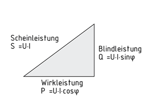 Leistungsdreieck Wechselstrom
