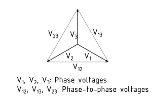 Vector diagram of a star and delta connection