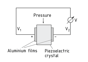 Piezo element
