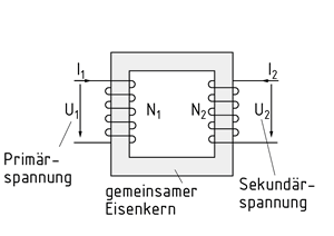 Einphasentransformator