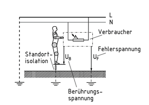 Fehlerspannung und Berührungsspannung