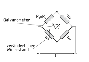 Aufbau einer Messbrücke