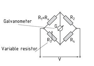 Structure of a measuring bridge