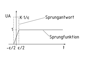 Sprungantwort D-Glied
