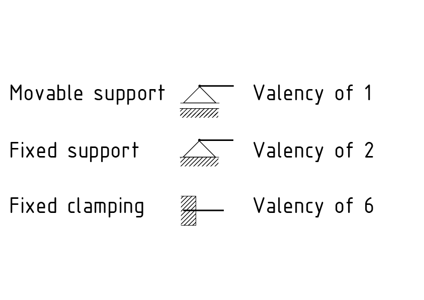 Varios tipos de soportes y sus valencias
