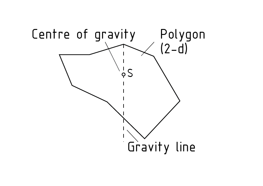 Centroide de área de un polígono
