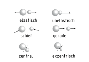 Stoßformen