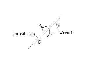 Force screw as a form of wrench
