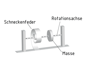 Drehschwinger