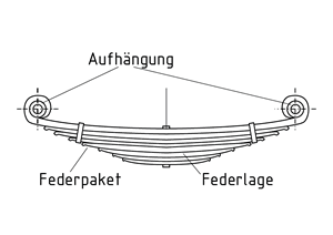 Blattfeder