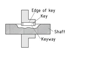 Key connection