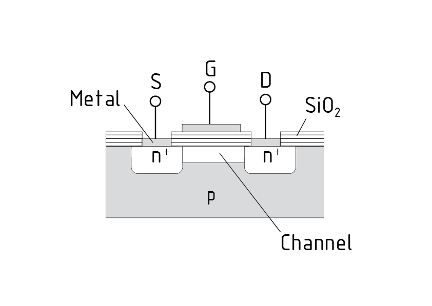 Estructura física de un MOSFET