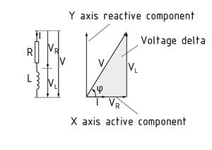 Equivalent diagram and vector diagram