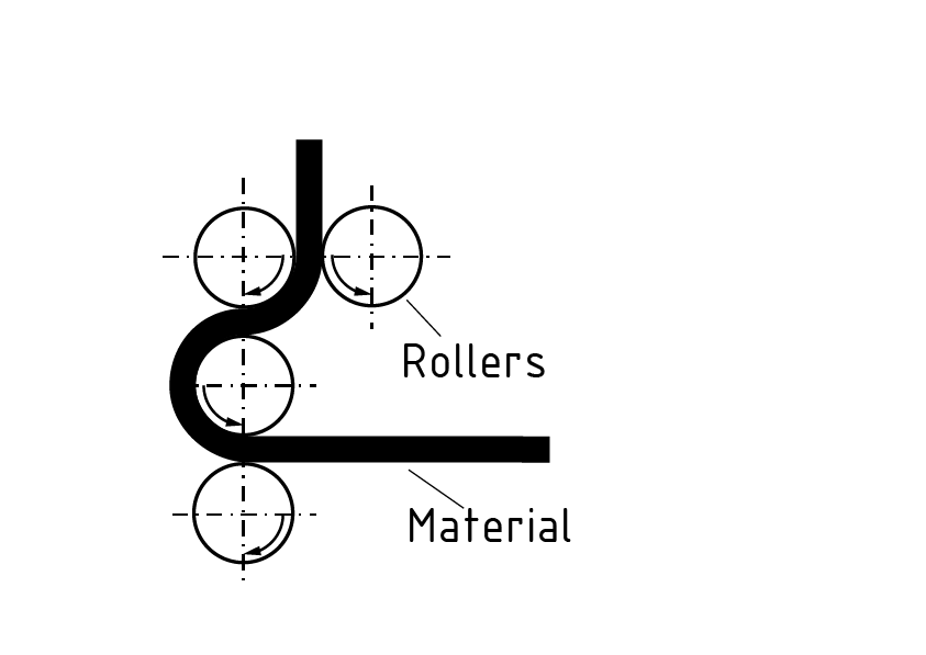 Calandrado de 4 rodillos de diseño en F