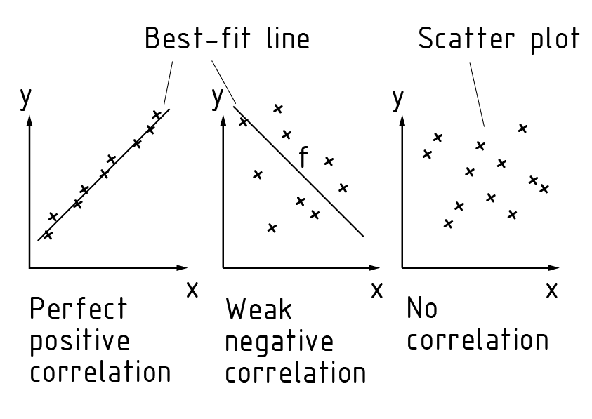 Diagramas de relación