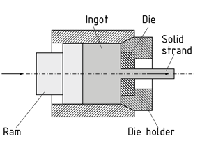 Rod extrusion