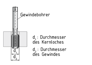Gewindebohrer