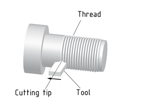 Principle of thread turning