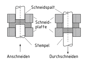 Konterschneiden: Anschneiden und Durchschneiden