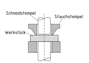 Stauchschneiden