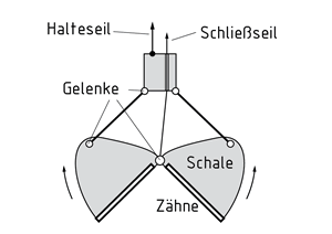 Greifer