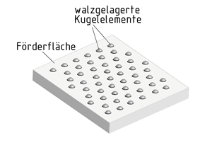 Kugeltisch